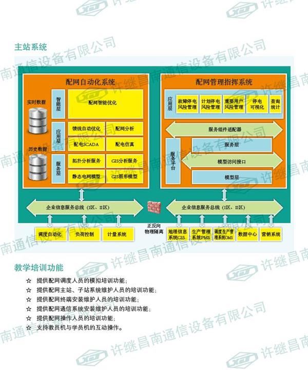 CBZ-8700配网自动化教学实验系统