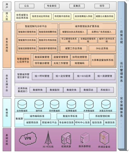 智慧城管系统