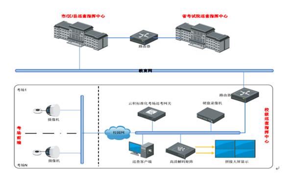 教育考试网上巡查系统