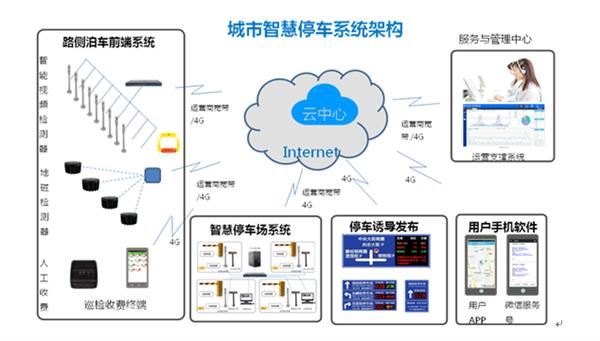 智慧交通系统