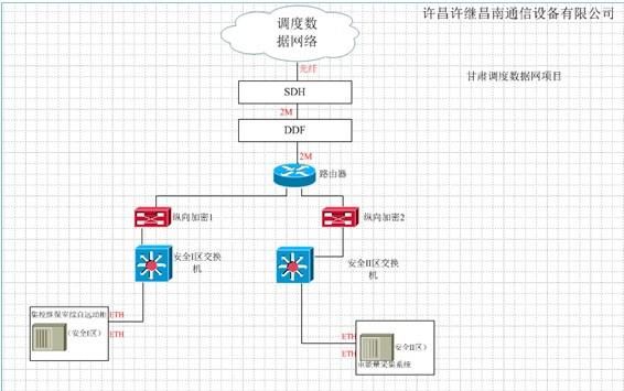 电力数据网